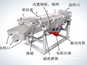 怎樣提升振動(dòng)篩篩分效率？